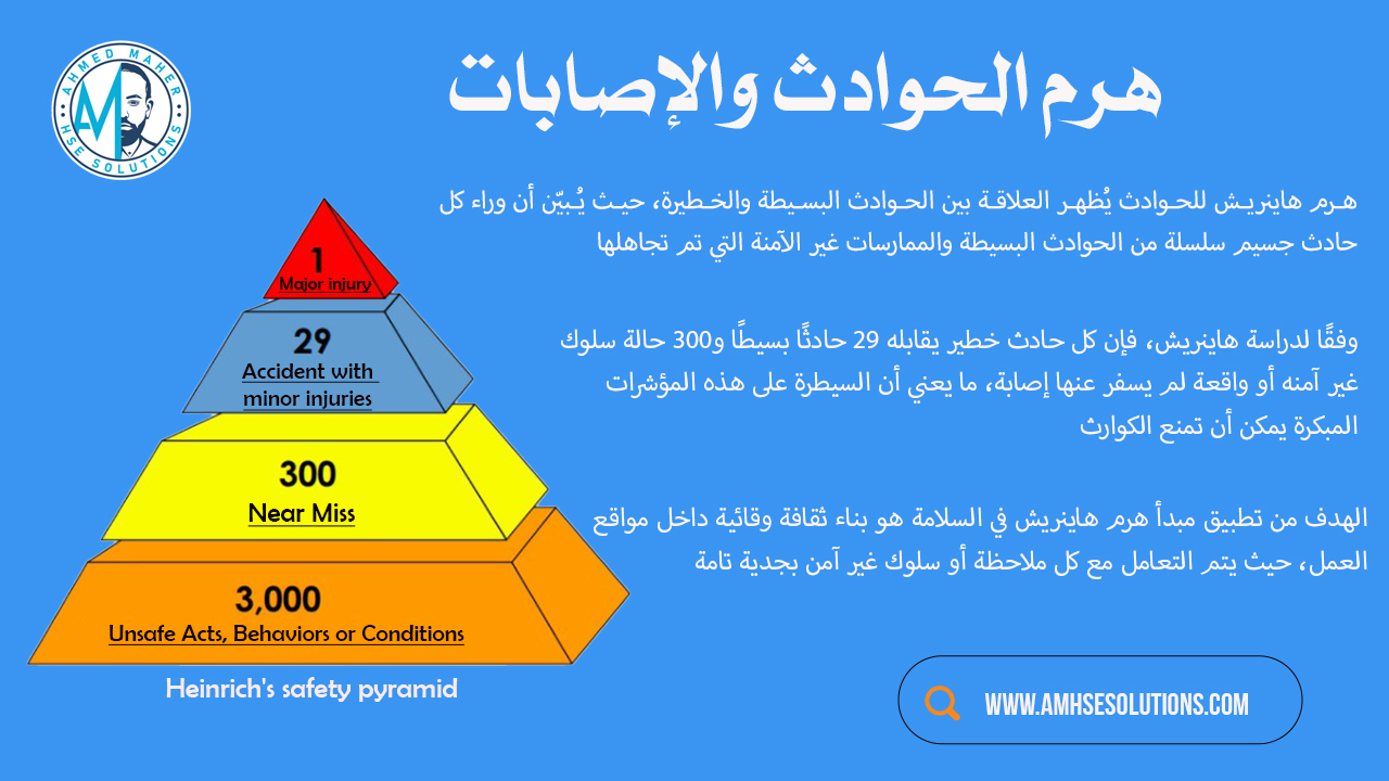 هرم السلامة المهنية 