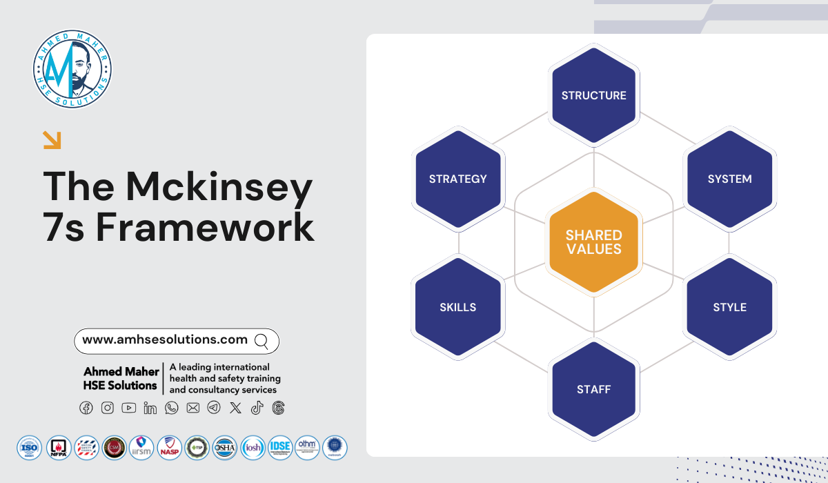 نموذج ماكينزي  McKinsey 7-S Framework  وعلاقته بأنظمة السلامة والصحة والبيئة  HSE